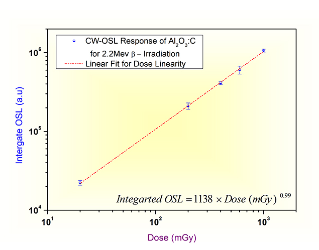 graph1